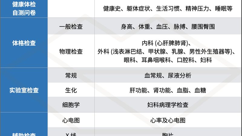 防癌体检设备，如何挑选更可靠？**