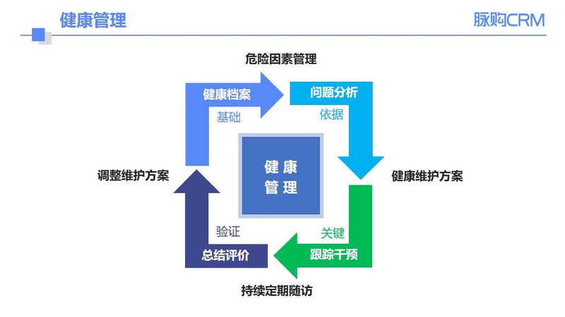 老年人体检，价格与价值的平衡之道